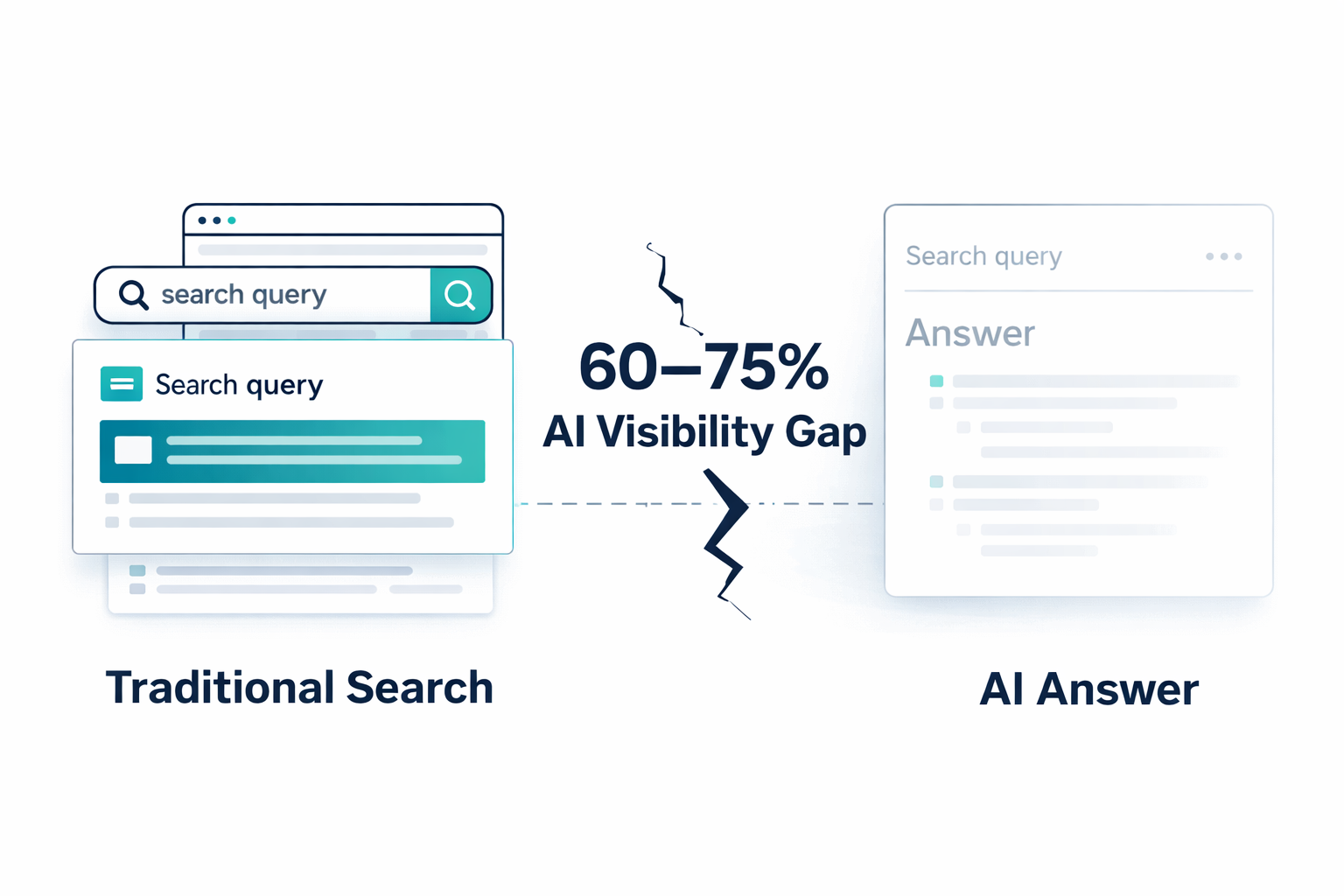 AI SEO Agency