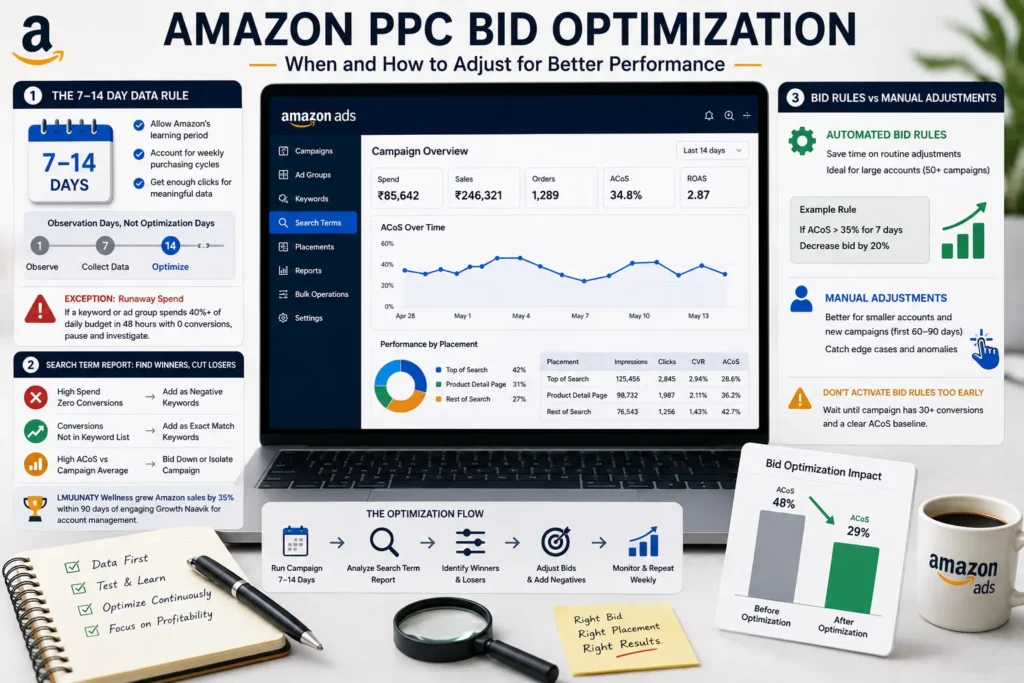 PPC Bid Optimization