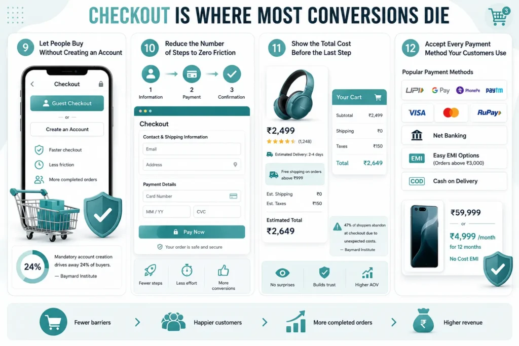 Checkout Optimisation