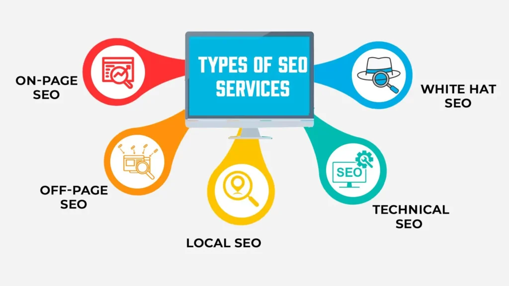 Type of Seo Blog